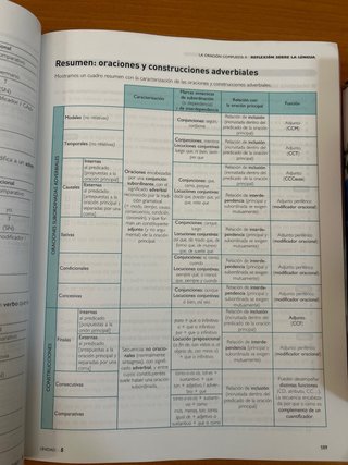 Lengua castellana y literatura 2, Le Bachillerato
