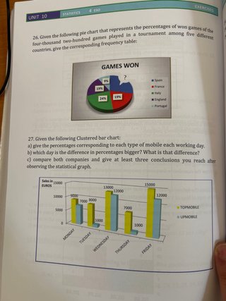 Matematicas 4 eso