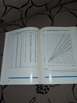Libro Babcock-Handbuch Wasser