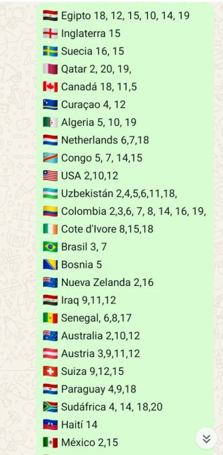 Cromos Mundial FIFA 2026