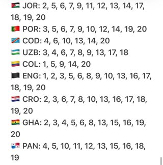Cambio cromos FIFA World Cup 2026