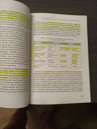 Historia de la Psicología UNED