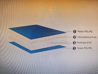 Colchón ortopédico viscolastico