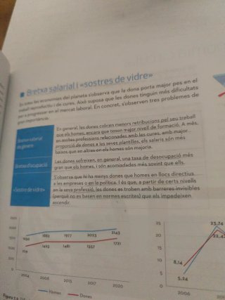Economia bàsica 4t ESO