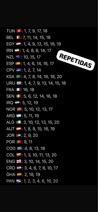 Cromos Mundial 2026 Intercambio ACTUALIZADO