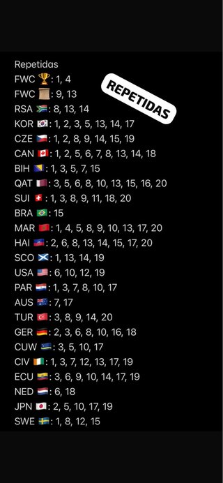 Cromos Mundial 2026 Intercambio ACTUALIZADO