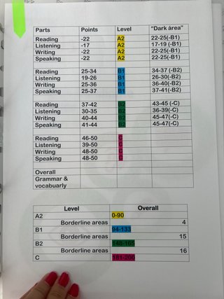 Material estudio y práctica APTIS