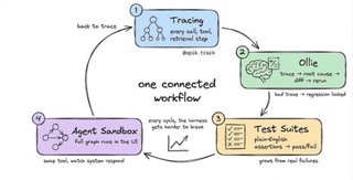 Clases particulares / Informática y programación