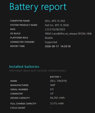 Dell XPS 9500 15” Plata