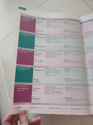Libros de inglés ADVANCED EXPERT de PEARLSON.