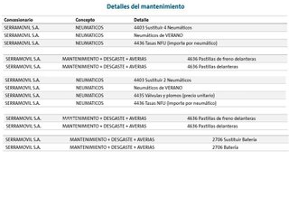 Volkswagen Golf Variant Life 2.0 TDI 85 kW (115 CV) DSG