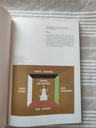Historia de la farmacia