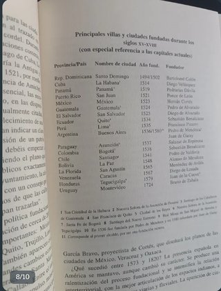 Las ciudades en la América Hispana (Colección c...
