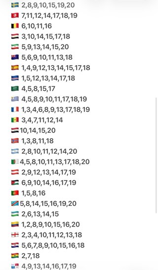 Cromos Mundial 2026 Repetidos