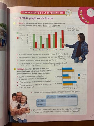 Matemáticas 3 Primaria Mochila ligera