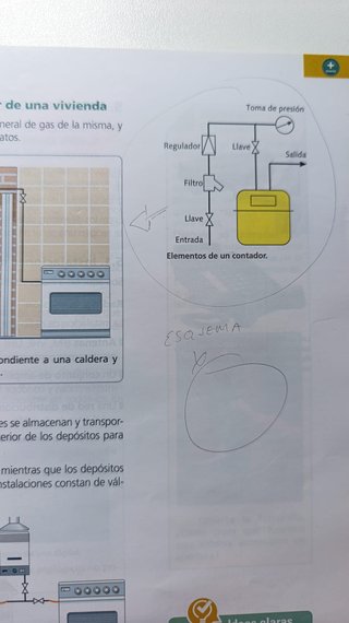 Tecnología 4 ESO