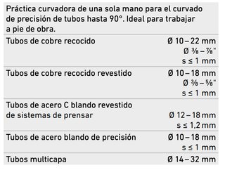 Curvadora REMS Swing