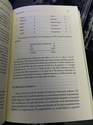 Numerologia Para Principiantes