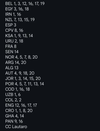 Cambio Cromos Mundial 2026 Panini