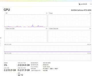 ASUS ROG Matrix RTX 4090
