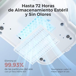 Esterilizador y secador de biberones Momcozy