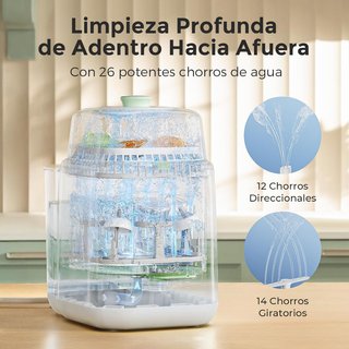 Esterilizador y secador de biberones Momcozy