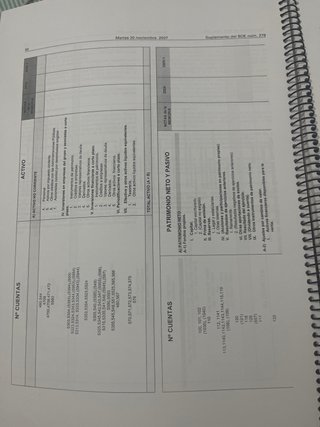 Cuadro de cuentas