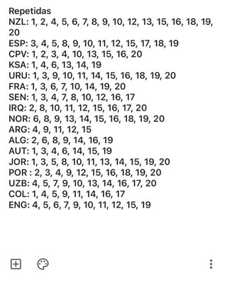 Cromos Mundial Panini 2026