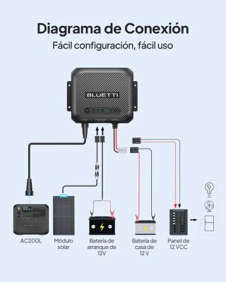 Cargador Bluetti D40 CC-CC Plug-and-Play