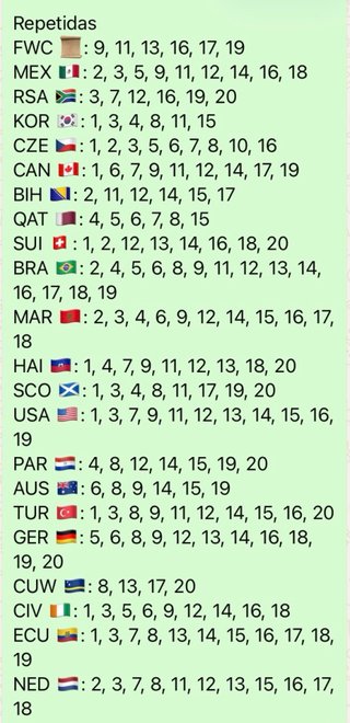 Cromos Panini Mundial 2026