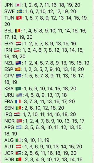 Cromos Panini Mundial 2026