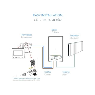 Garza termostato digital programable pared