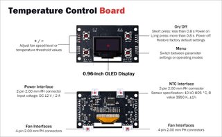 GEEEKPI Panel 2U 10'' Ventilador Dual OLED Rack