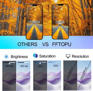 FTDLCD Schermo iPhone 16 6.1'' FHD Touch 3D