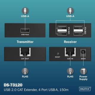 DIGITUS Extensor USB 2.0 150m Red Cat 6 HUB USB-A