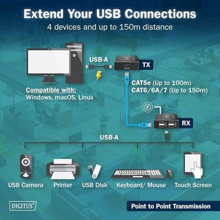 DIGITUS Extensor USB 2.0 150m Red Cat 6 HUB USB-A