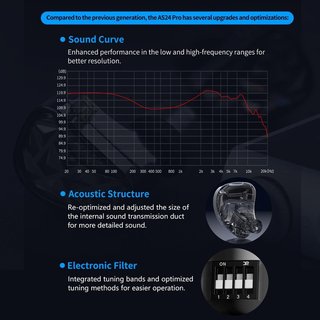 KZA COUSTICS AS24 PRO Auriculares HiFi IEM 24 BA