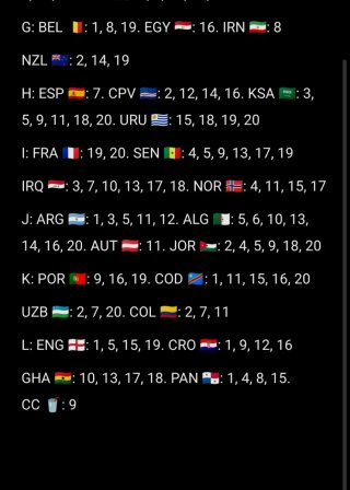 Cromos mundial