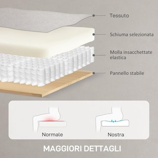 Sillón Relax Eléctrico Reclinable Silencioso, Sillón Reclinable Eléctrico 160° para Ancianos en Tela con Función de Memoria, Control Remoto, Reposapiés para Sala de Estar, Dormitorio y Oficina, Crema