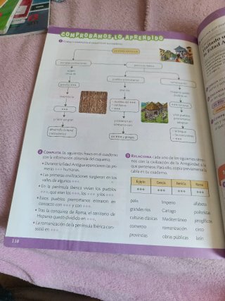 Ciencias sociales, 4 Primaria, Comunidad de Mad...