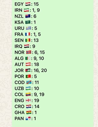 Cromos Mundial 2026