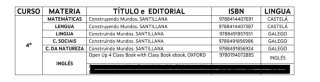 Libros 4 primaria Galicia