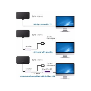 DollaTek Mini antena TV digital interiores 4K