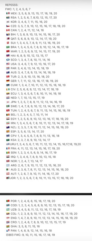 Cromos Panini Mundial 2026