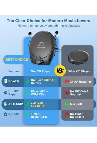 Reproductor CD Greadio Portátil con Auriculares
