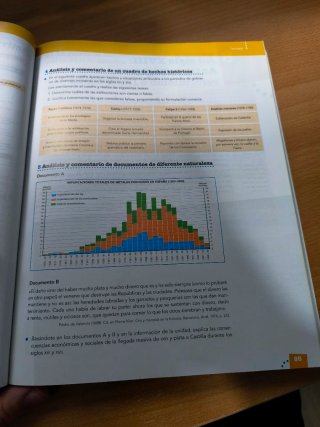 Historia de España. 2º bachillerato. Per le Scu...