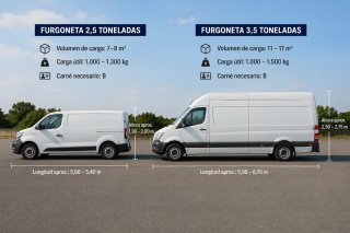 Busco Alquilar furgoneta de 2.5 o 3.5