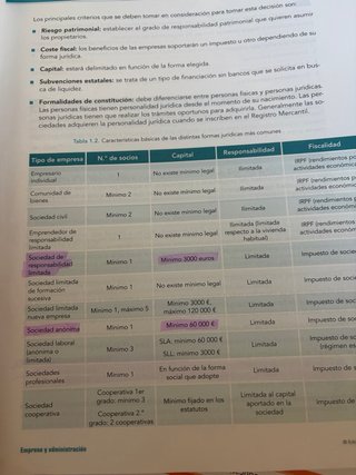 Empresa y administración (Edición 2020)