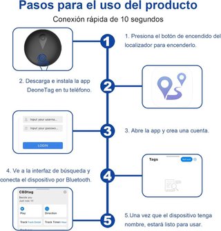 Localizador GPS para Coche y Rastreador