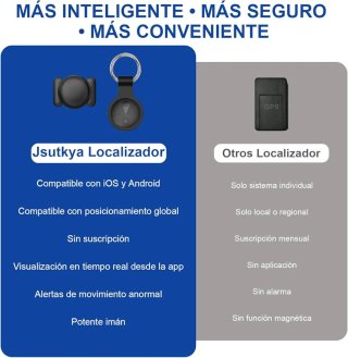 Localizador GPS para Coche Magnético